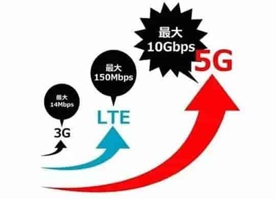 從3G到5G 通信技術(shù)的演進(jìn)與變革